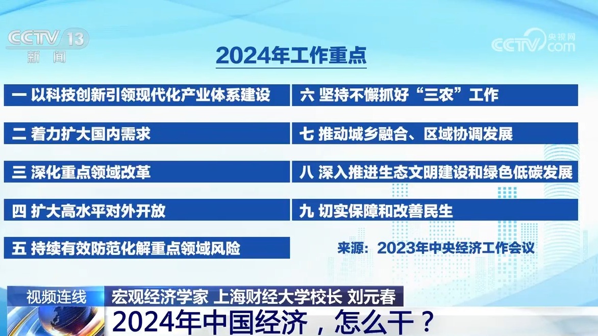 2024年中国经济怎么干?(图3) 2024年中国经济怎么干?(图3)