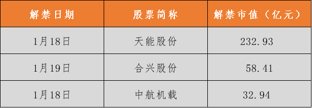 一周前瞻丨2023年中国经济成绩单揭晓；世界经济论坛2024年年会在达沃斯举行(图2)