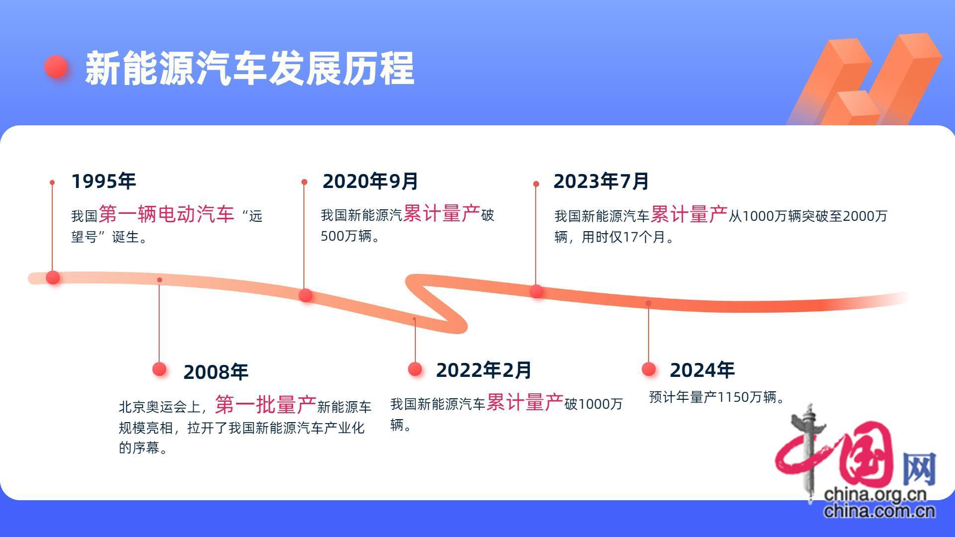 中国新能源汽车出口量再创新高 2024年能否持续“高光”?(图2) 中国新能源汽车出口量再创新高 2024年能否持续“高光”?(图2)
