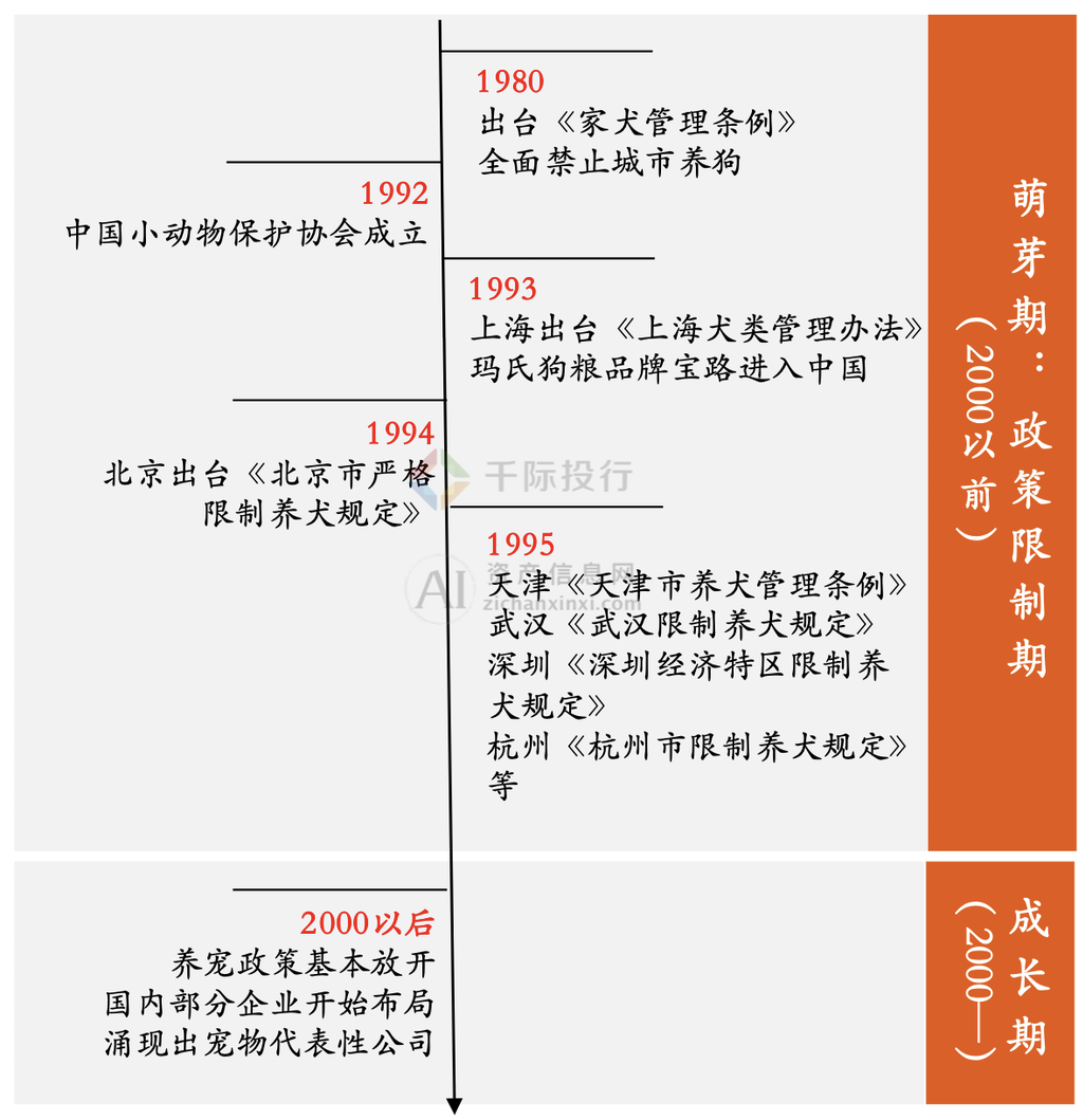 2024年中国宠物行业研究报告(图2)