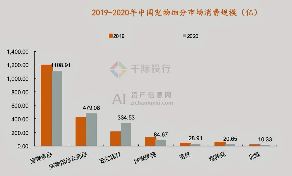 2024年中国宠物行业研究报告(图8)