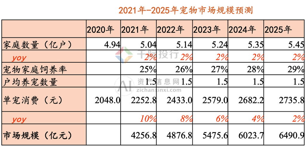 2024年中国宠物行业研究报告(图5)