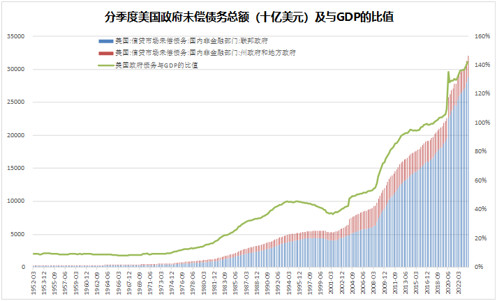 2024年市场的10个猜想(图2) 2024年市场的10个猜想(图2)