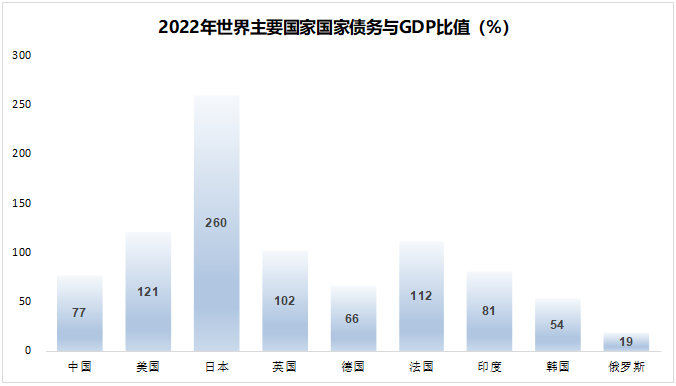 2024年市场的10个猜想(图3) 2024年市场的10个猜想(图3)
