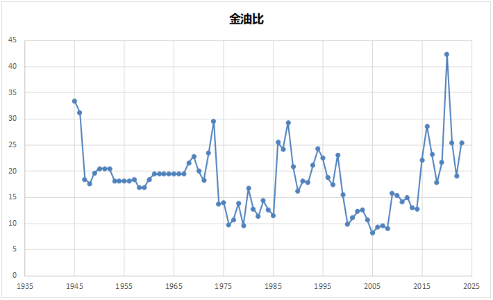 2024年市场的10个猜想(图4) 2024年市场的10个猜想(图4)