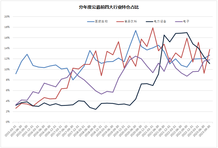 2024年市场的10个猜想(图13) 2024年市场的10个猜想(图13)