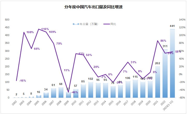 2024年市场的10个猜想(图9) 2024年市场的10个猜想(图9)