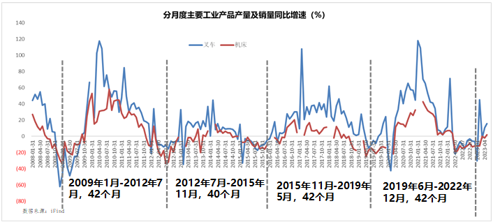 2024年市场的10个猜想(图7) 2024年市场的10个猜想(图7)
