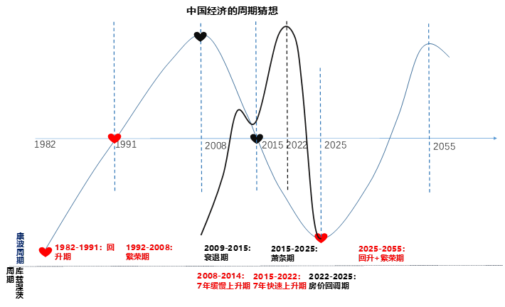 2024年市场的10个猜想(图6) 2024年市场的10个猜想(图6)