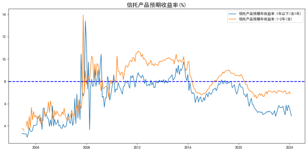 2024年市场的10个猜想(图8) 2024年市场的10个猜想(图8)