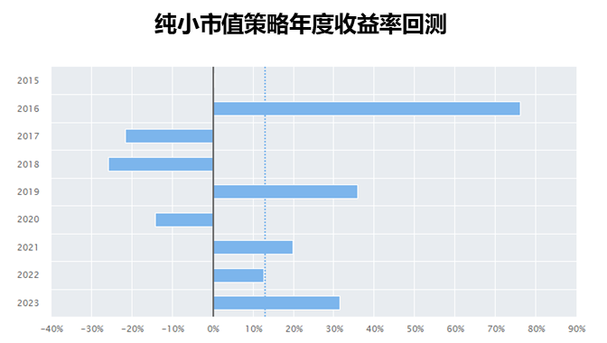 2024年市场的10个猜想(图20) 2024年市场的10个猜想(图20)