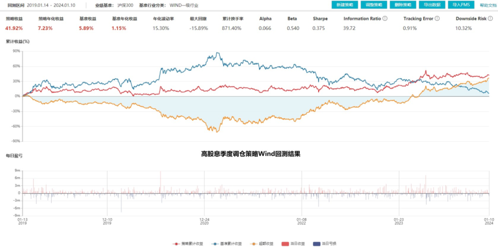 2024年市场的10个猜想(图18) 2024年市场的10个猜想(图18)