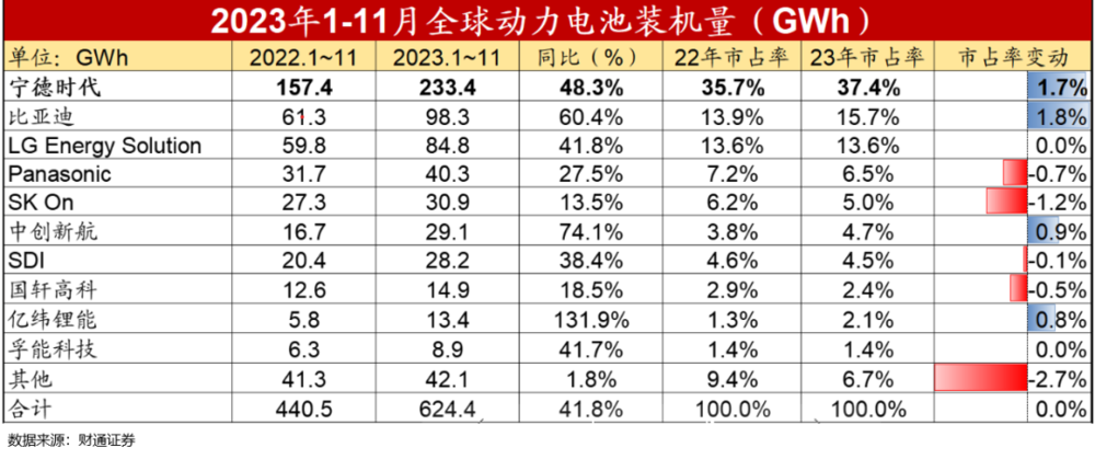 2024年市场的10个猜想(图15) 2024年市场的10个猜想(图15)
