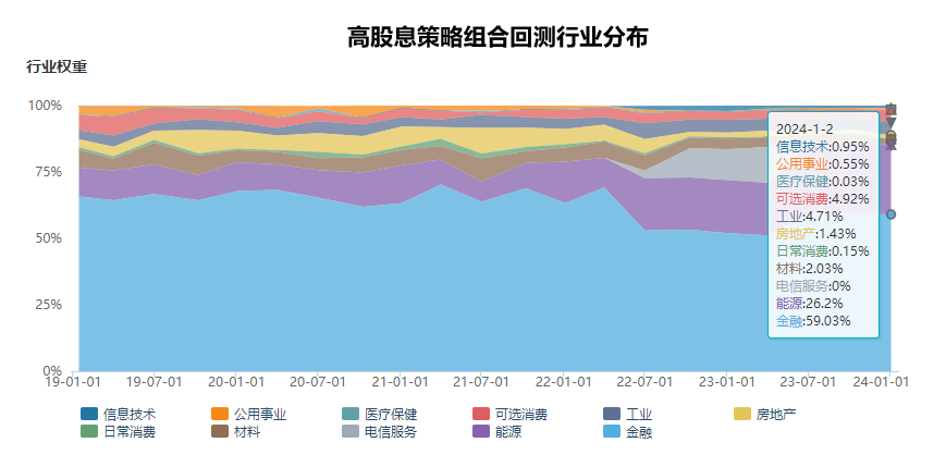 2024年市场的10个猜想(图19) 2024年市场的10个猜想(图19)