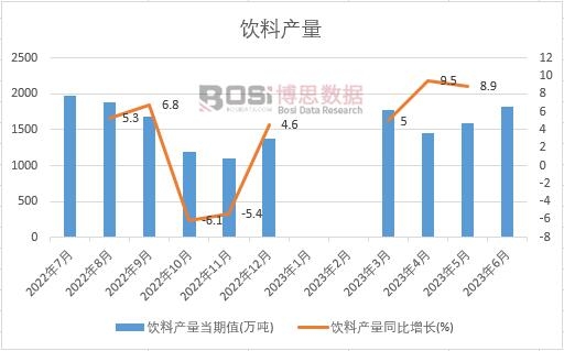 2024-2030年中国花茶市场分析与投资前景研究报告(图1) 2024-2030年中国花茶市场分析与投资前景研究报告(图1)