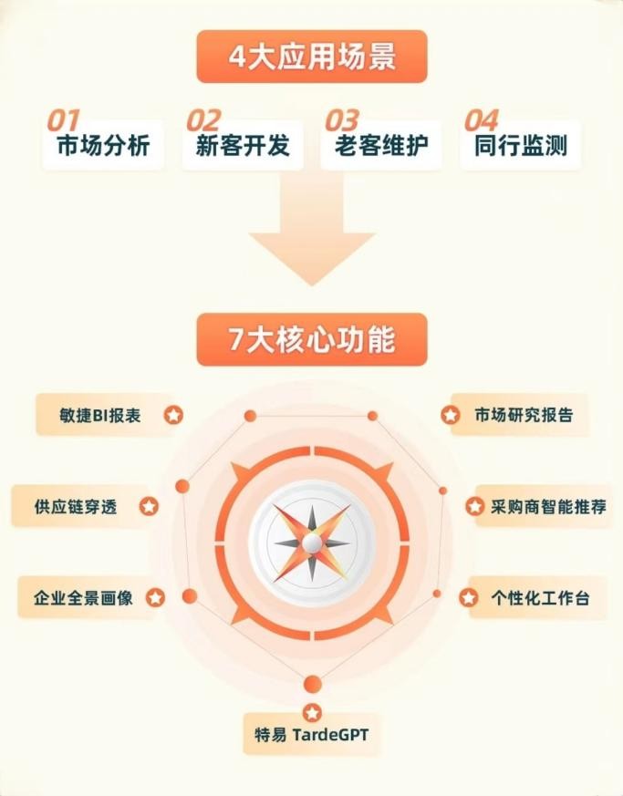 把握2024年商机特易资讯赋能中间品贸易企业飞速发展(图2) 把握2024年商机特易资讯赋能中间品贸易企业飞速发展(图2)