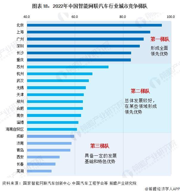马斯克夸中国车企在全球最具竞争力！如果没有贸易壁垒中国车企能干掉其他世界上大部分【附智能网联汽车产业发展趋势】(图2)