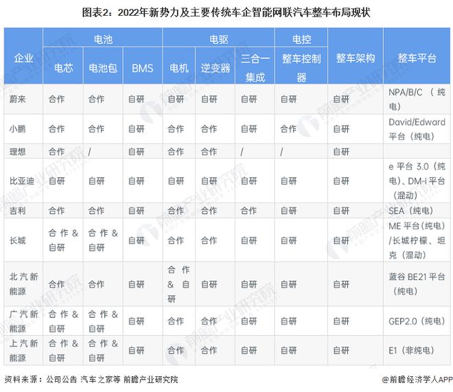 马斯克夸中国车企在全球最具竞争力！如果没有贸易壁垒中国车企能干掉其他世界上大部分【附智能网联汽车产业发展趋势】(图3)
