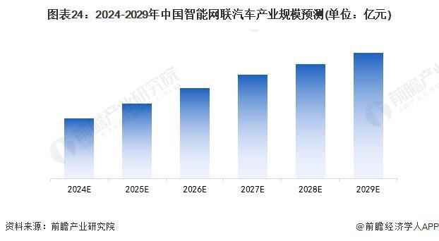 马斯克夸中国车企在全球最具竞争力！如果没有贸易壁垒中国车企能干掉其他世界上大部分【附智能网联汽车产业发展趋势】(图4)