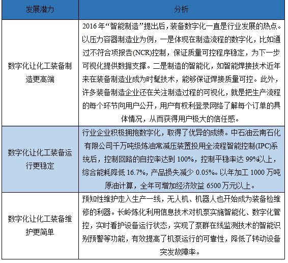 2023-2029年中国化工装备行业市场研究及前瞻分析报告(图3) 2023-2029年中国化工装备行业市场研究及前瞻分析报告(图3)