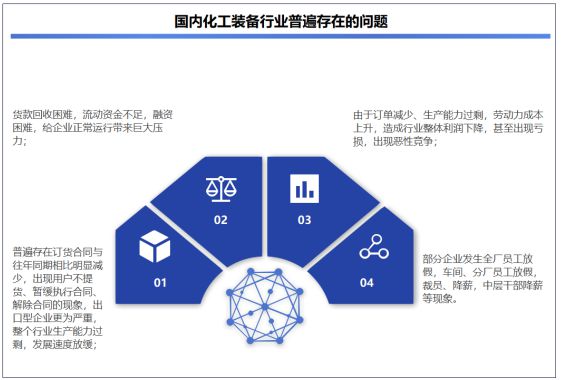 2023-2029年中国化工装备行业市场研究及前瞻分析报告(图2) 2023-2029年中国化工装备行业市场研究及前瞻分析报告(图2)