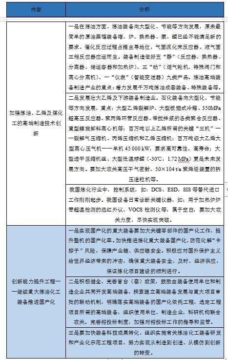 2023-2029年中国化工装备行业市场研究及前瞻分析报告(图4) 2023-2029年中国化工装备行业市场研究及前瞻分析报告(图4)