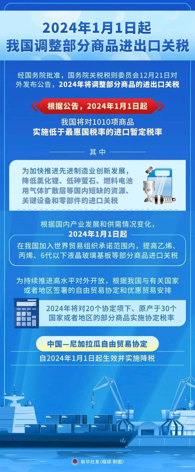 2024年关税调整方案公布 涉及多类建材商品(图2)