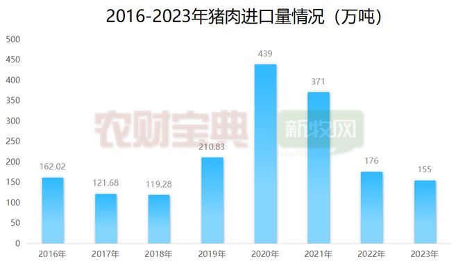 海关正式宣布:即日起允许俄罗斯猪肉进口21个国家猪肉将进入中国市场?(图2) 海关正式宣布:即日起允许俄罗斯猪肉进口21个国家猪肉将进入中国市场?(图2)