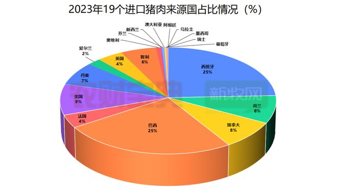 海关正式宣布:即日起允许俄罗斯猪肉进口21个国家猪肉将进入中国市场?(图3) 海关正式宣布:即日起允许俄罗斯猪肉进口21个国家猪肉将进入中国市场?(图3)
