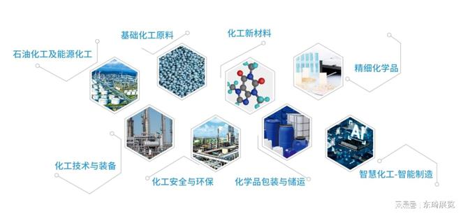 上海化工展览会-2024中国国际化工展(ICIF全程解读)(图1) 上海化工展览会-2024中国国际化工展(ICIF全程解读)(图1)