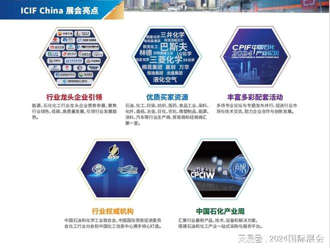 2024年上海化工展(9月国际化工展)(图3) 2024年上海化工展(9月国际化工展)(图3)