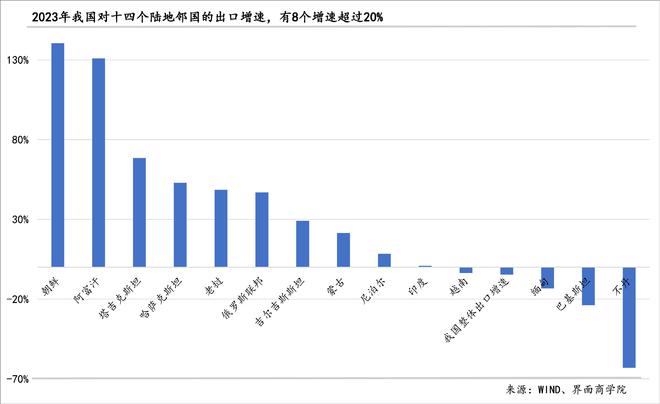 2024年出口的结构性潜力主要在哪里?(图3) 2024年出口的结构性潜力主要在哪里?(图3)