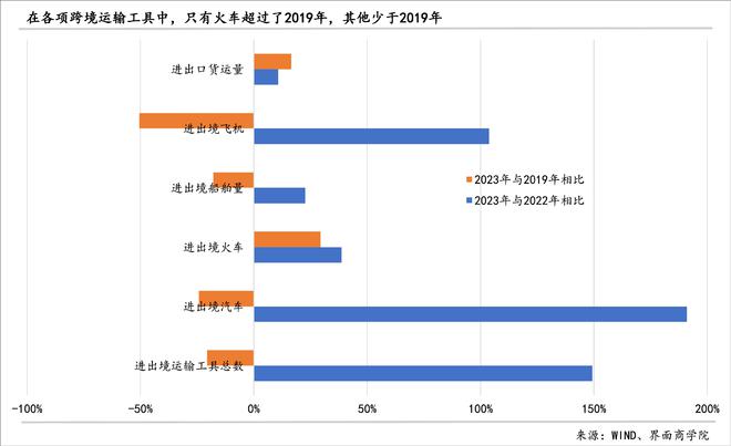 2024年出口的结构性潜力主要在哪里?(图5) 2024年出口的结构性潜力主要在哪里?(图5)