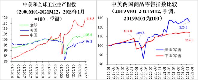 卢锋：贸易失衡是否会重回国际对话热点？ ——近年我国贸易顺差回升现象解读(图6)