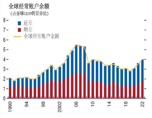 卢锋：贸易失衡是否会重回国际对话热点？ ——近年我国贸易顺差回升现象解读(图5)