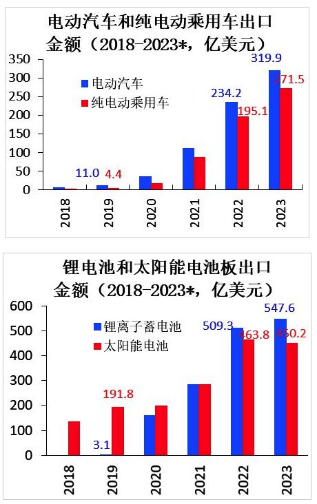 卢锋：贸易失衡是否会重回国际对话热点？ ——近年我国贸易顺差回升现象解读(图9)