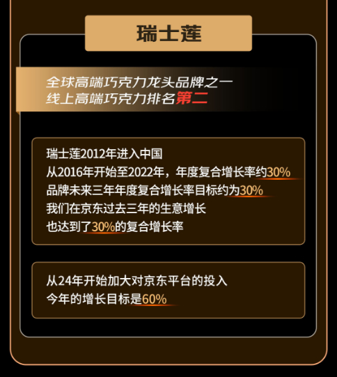 快消生鲜八大行业国际龙头企业共同发声:三年复合增长50% 2024重仓电商(图6) 快消生鲜八大行业国际龙头企业共同发声:三年复合增长50% 2024重仓电商(图6)