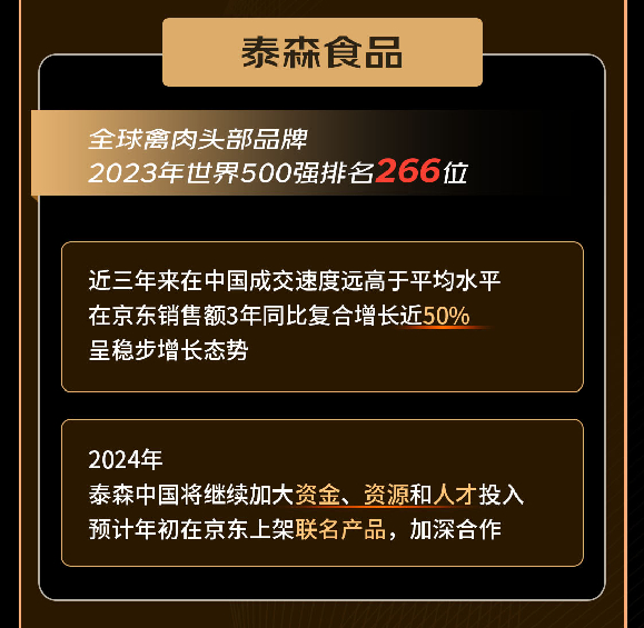 快消生鲜八大行业国际龙头企业共同发声:三年复合增长50% 2024重仓电商(图4) 快消生鲜八大行业国际龙头企业共同发声:三年复合增长50% 2024重仓电商(图4)