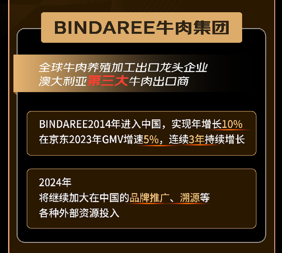 快消生鲜八大行业国际龙头企业共同发声:三年复合增长50% 2024重仓电商(图5) 快消生鲜八大行业国际龙头企业共同发声:三年复合增长50% 2024重仓电商(图5)