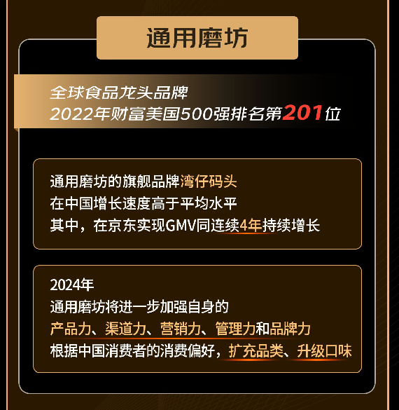 快消生鲜八大行业国际龙头企业共同发声:三年复合增长50% 2024重仓电商(图9) 快消生鲜八大行业国际龙头企业共同发声:三年复合增长50% 2024重仓电商(图9)