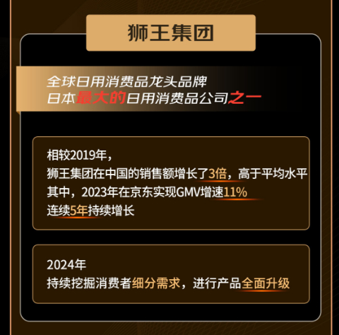 快消生鲜八大行业国际龙头企业共同发声:三年复合增长50% 2024重仓电商(图8) 快消生鲜八大行业国际龙头企业共同发声:三年复合增长50% 2024重仓电商(图8)