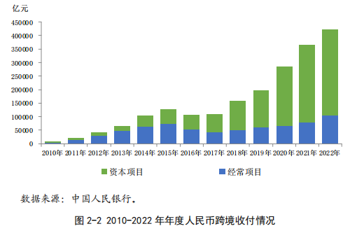作为人民币国际化的最早参与者20年亲身经历告诉我……-曹远征(图6) 作为人民币国际化的最早参与者20年亲身经历告诉我……-曹远征(图6)