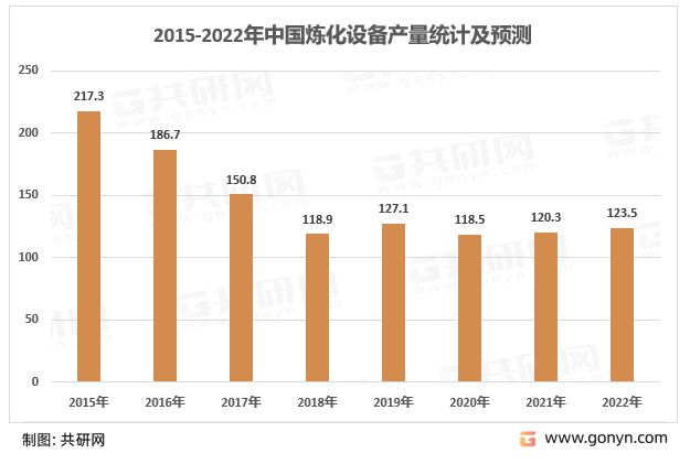2022年中国炼油化工设备竞争格局现状及行业市场规模[图](图5)
