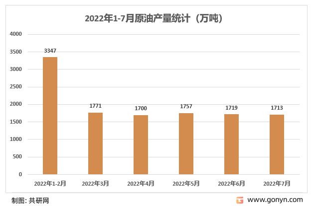 2022年中国炼油化工设备竞争格局现状及行业市场规模[图](图3)