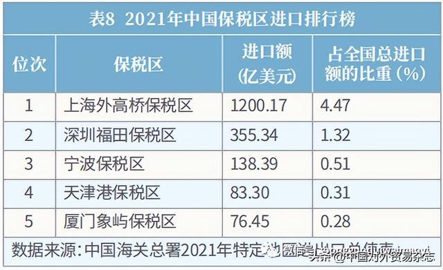 《2022中国进口排行榜》正式发布(图9)