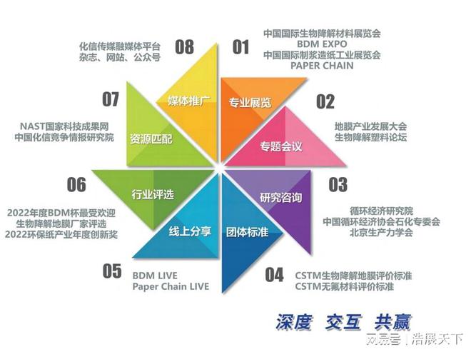 官邀:2024中国国际纸浆造纸工业和生物降解材料展览会(图4) 官邀:2024中国国际纸浆造纸工业和生物降解材料展览会(图4)