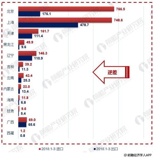 十张图带你了解2018年一季度我国进出口 规模快速增长结构持续优化(图11)