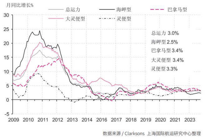 【年报】国际干散货运输市场2023年回顾及2024年展望(图2) 【年报】国际干散货运输市场2023年回顾及2024年展望(图2)