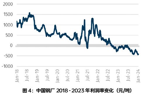 【深度】2024年的中国经济将怎么影响全球干散货航运业(图4)