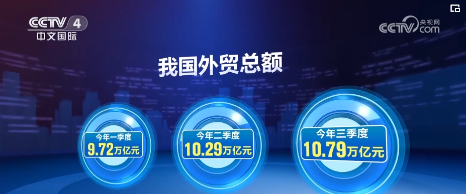 中国外贸“稳”的基础不断夯实 “进”的势头逐步显现(图5) 中国外贸“稳”的基础不断夯实 “进”的势头逐步显现(图5)